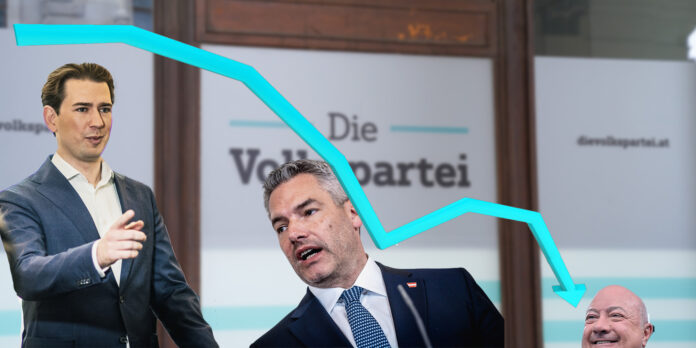 Sebastian Kurz, Karl Nehammer und Christian Stocker vor hinter dem fallenden Kurs der ÖVP