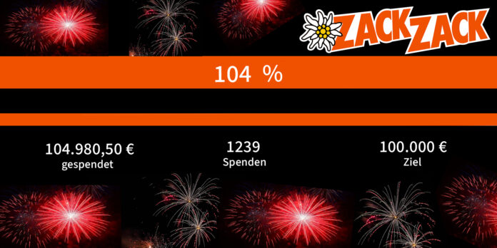 spendenziel erreicht